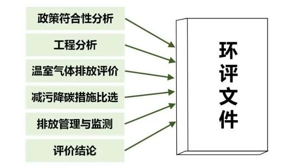 (一)優(yōu)化工作內(nèi)容與形式 (一)優(yōu)化工作內(nèi)容與形式