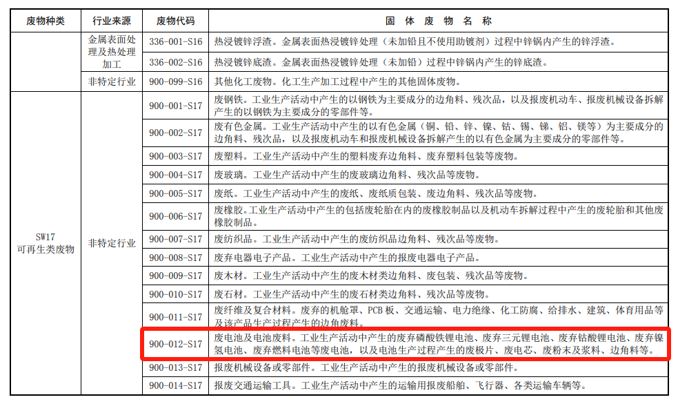 廢電池、電池廢料 廢電池、電池廢料